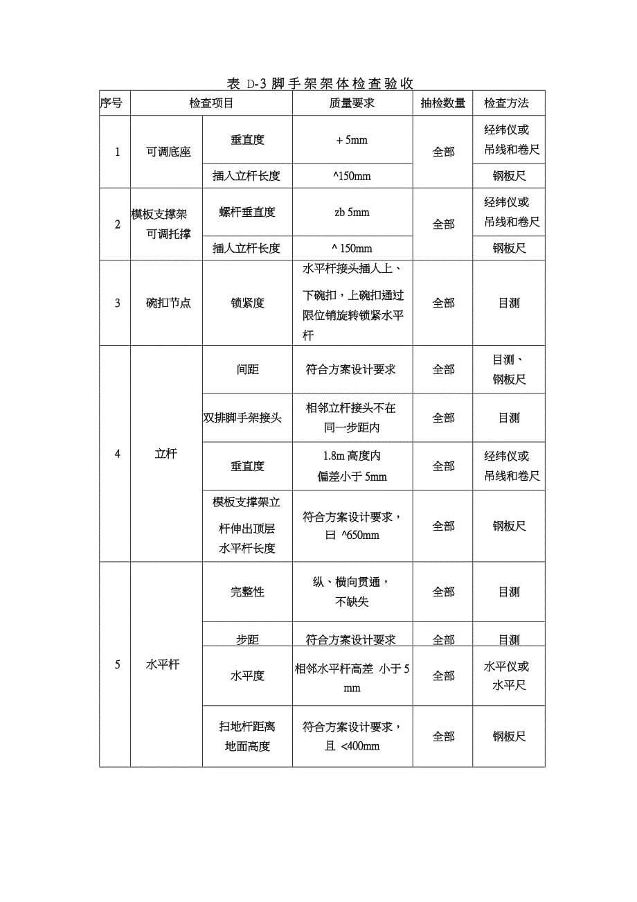 碗扣支架验收要求及验收表_第5页