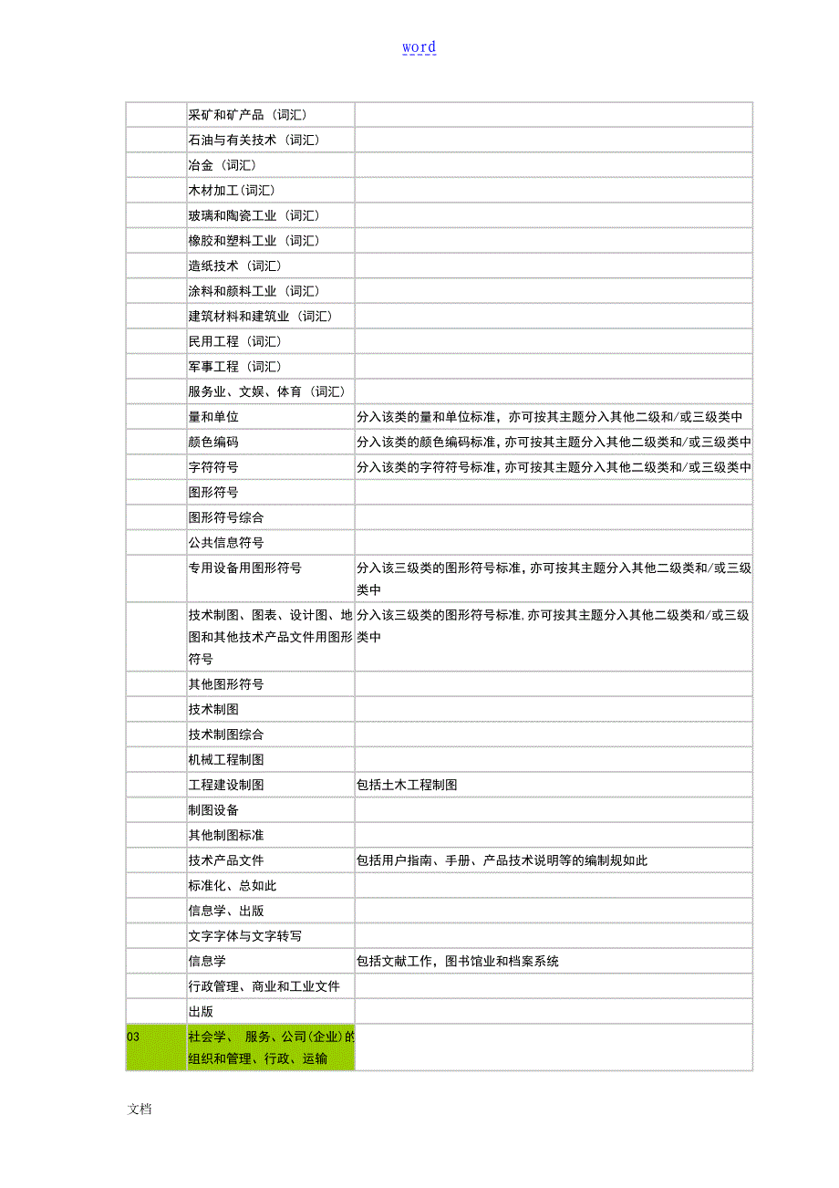 ICS国际实用的标准分类号_第2页