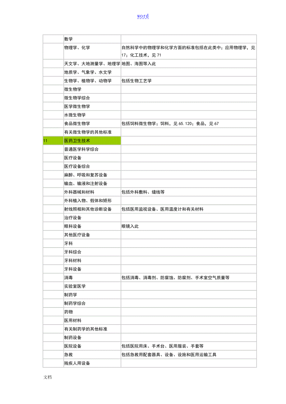 ICS国际实用的标准分类号_第4页