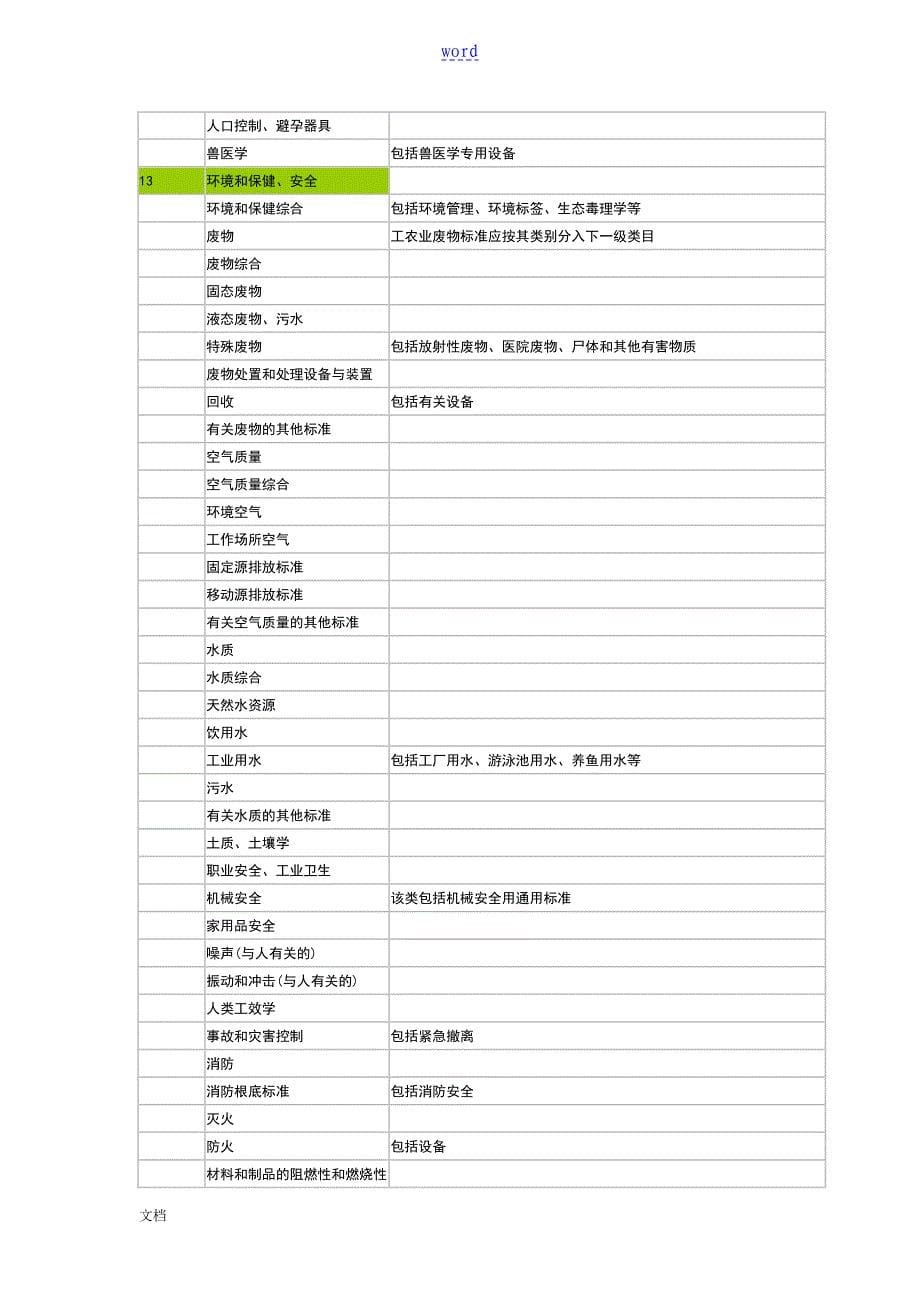 ICS国际实用的标准分类号_第5页