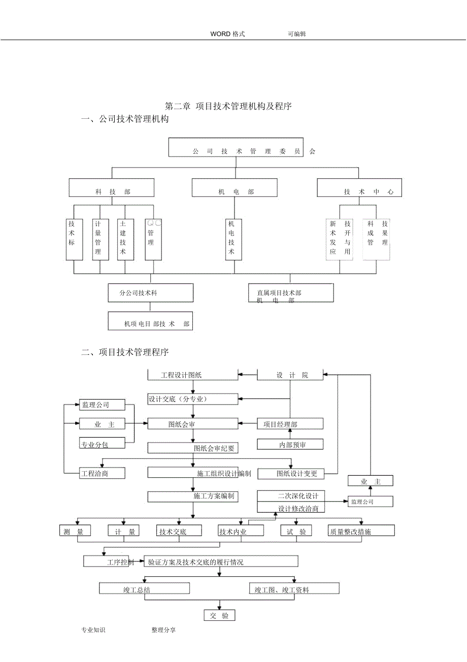 [中建]技术管理手册(2010年)_第2页