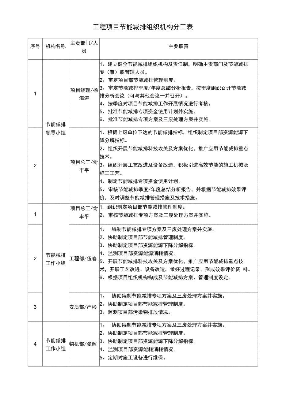 三废处理专项方案_第5页