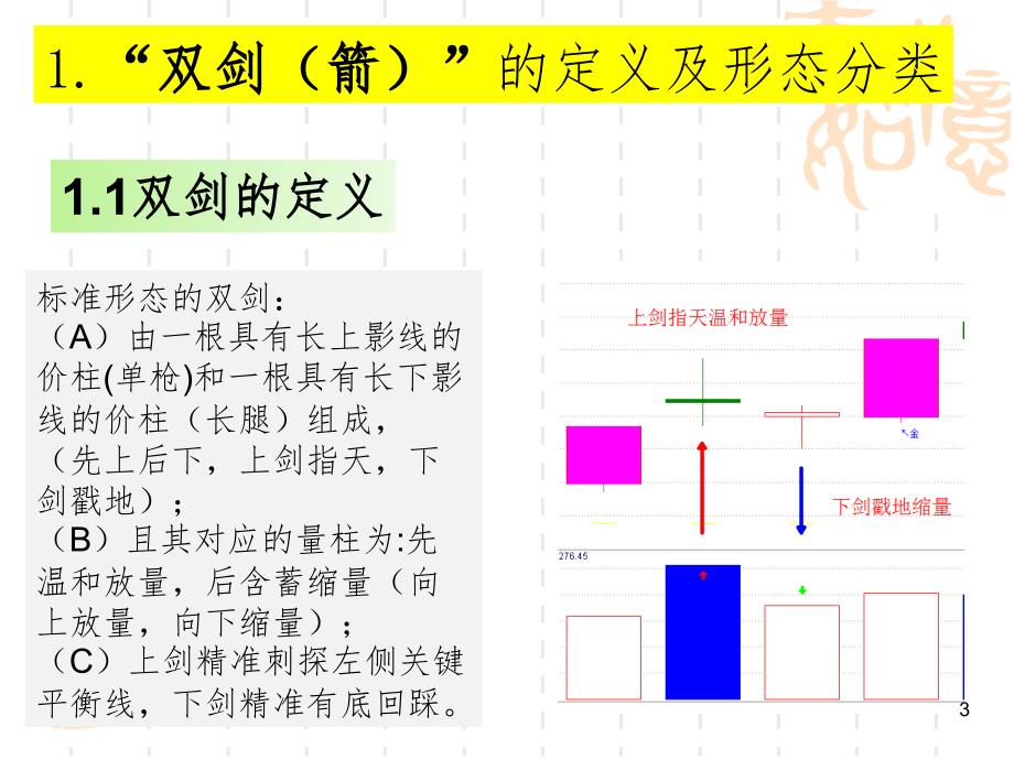 双剑(箭)战法.ppt_第3页