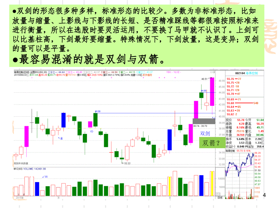 双剑(箭)战法.ppt_第4页