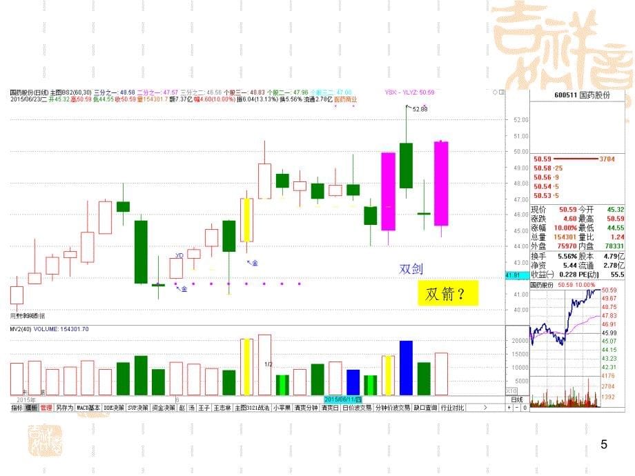 双剑(箭)战法.ppt_第5页