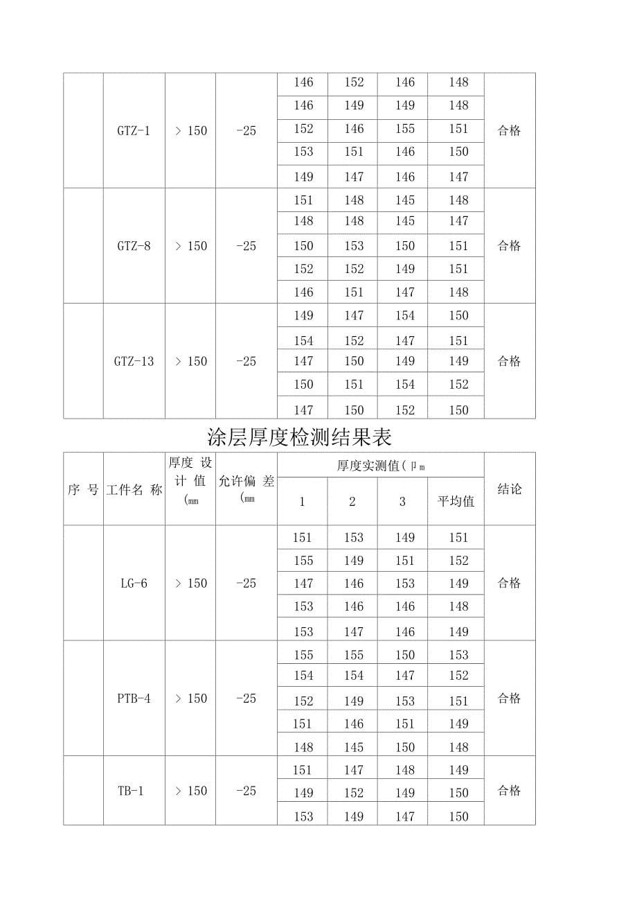 涂层厚度检测报告钢结构验收所需_第5页