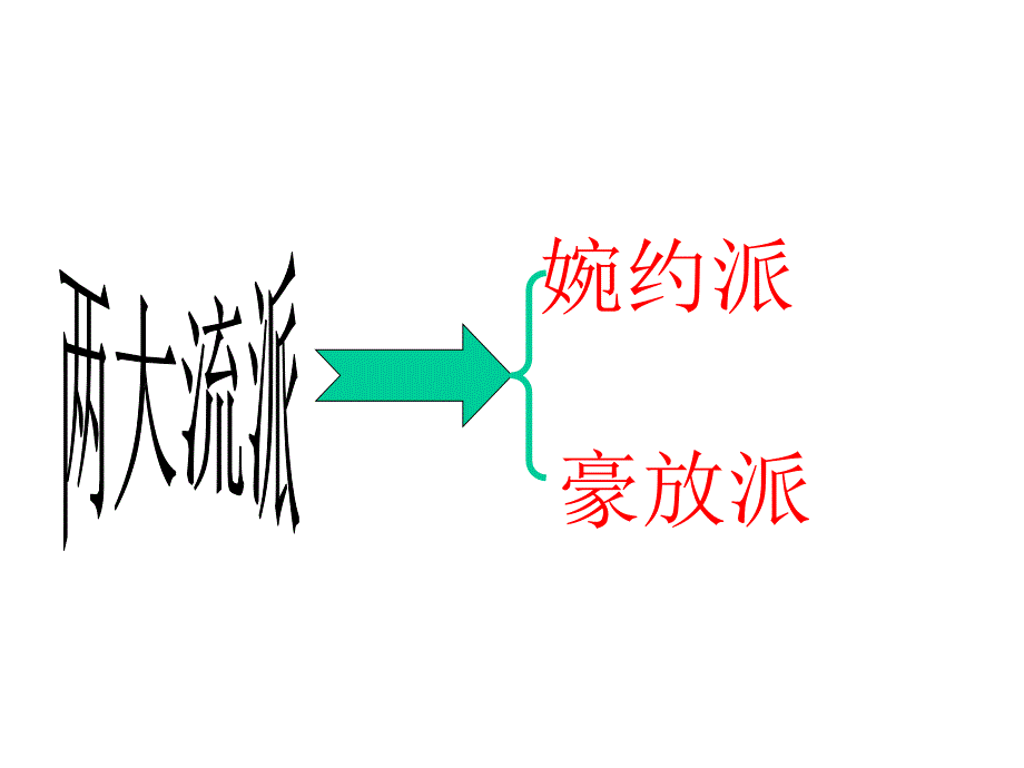 八年级语文下册《渔家傲》课件10长春版_第1页