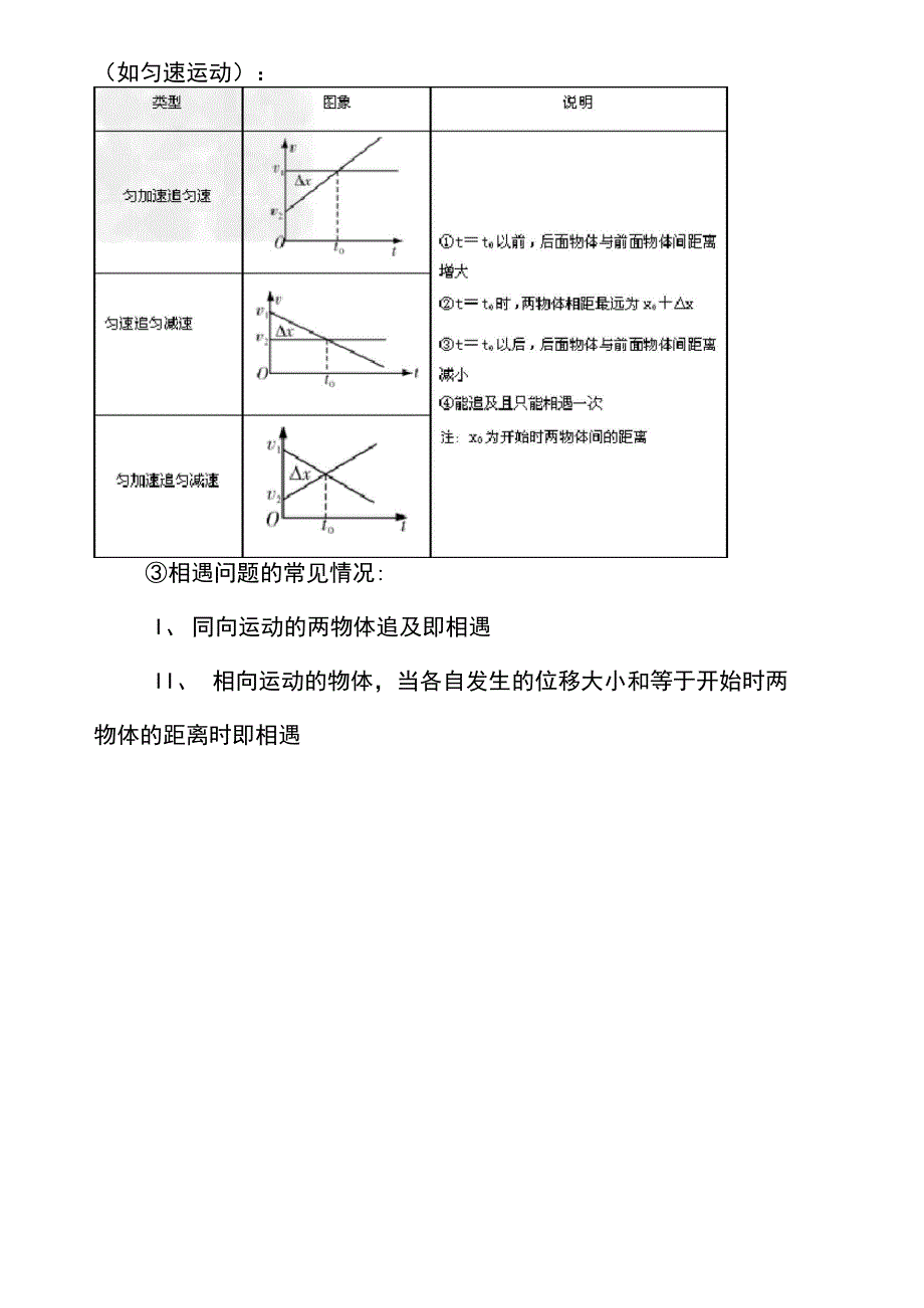 物理运动学基本公式_第4页