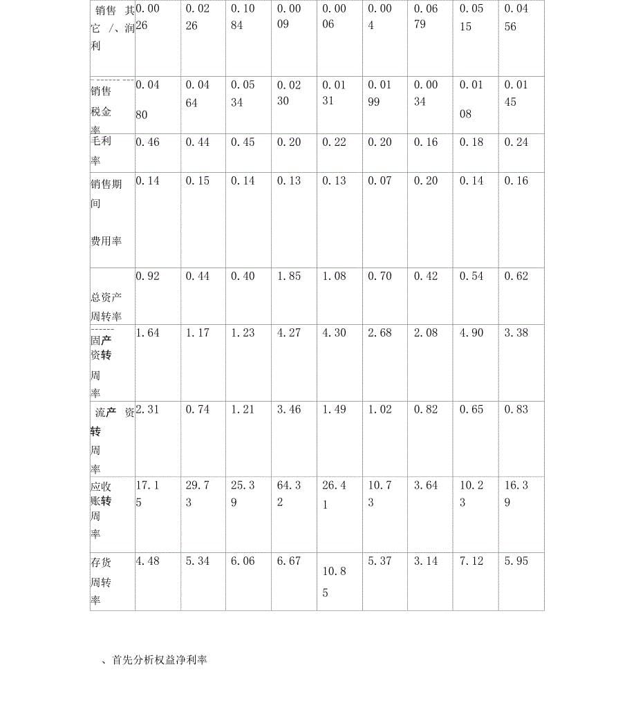 杜邦财务分析体系_第5页