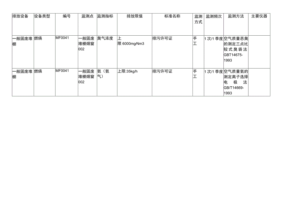 华新环境工程株洲有限公司自行监测方案_第4页