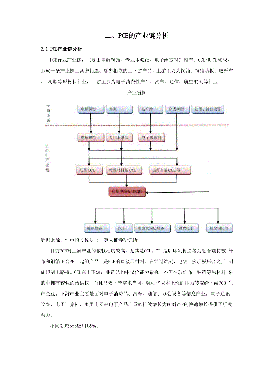 电路板行业分析报告_第3页