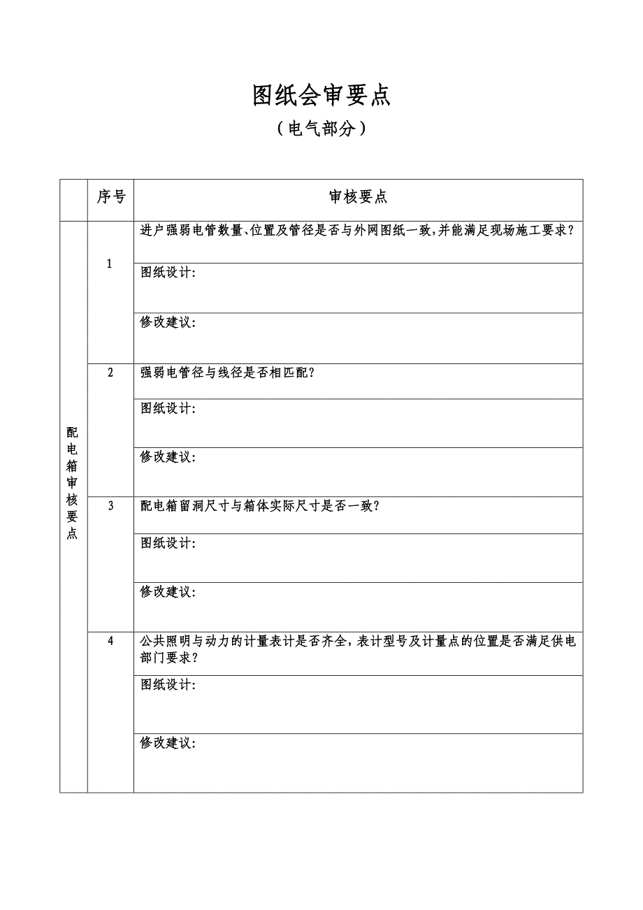 图纸会审要点(电气).doc_第1页