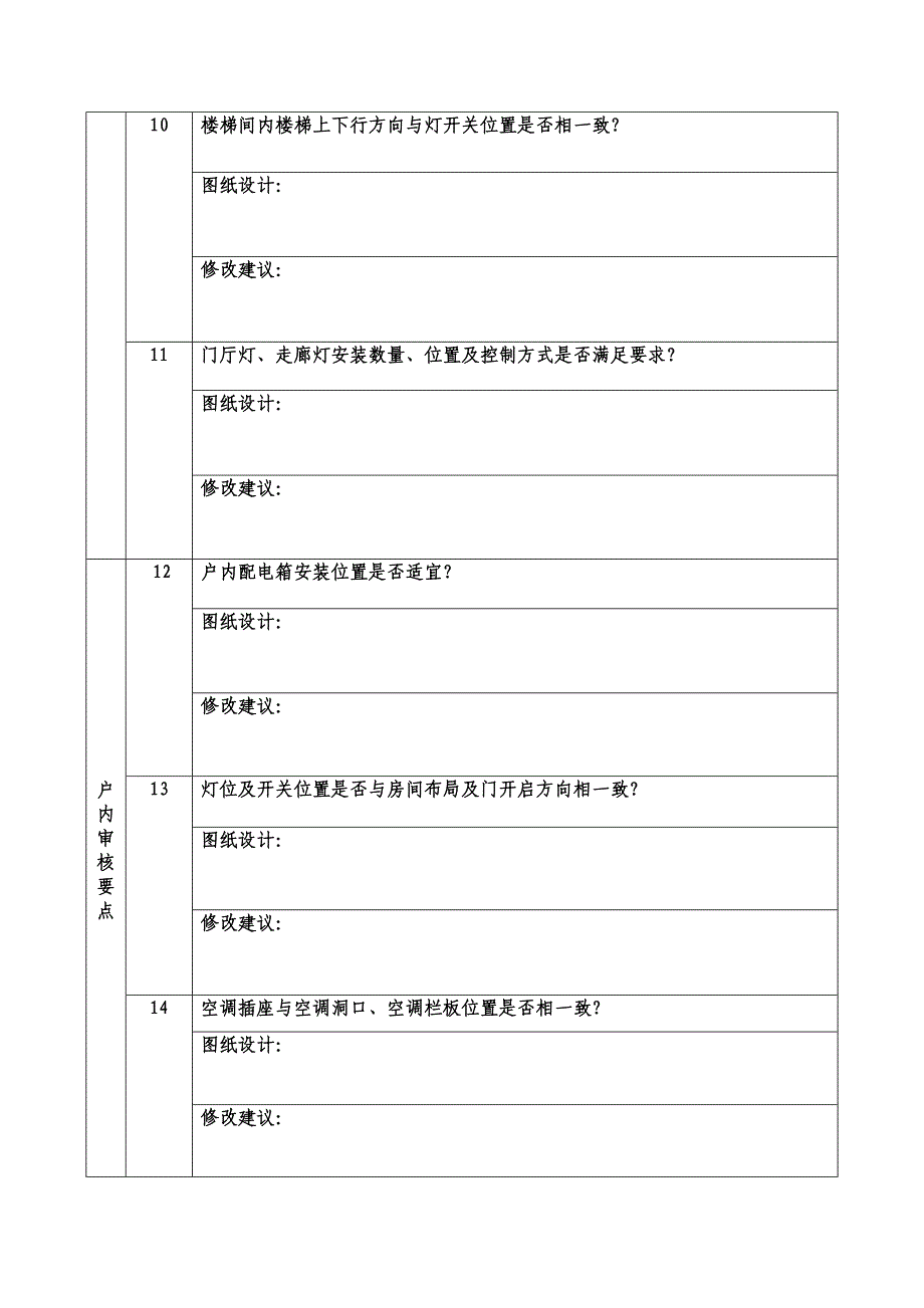 图纸会审要点(电气).doc_第3页