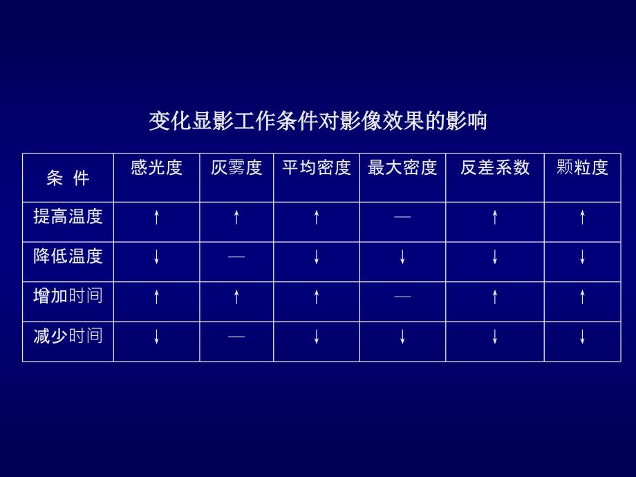 自动洗片机激光相机课件_第3页