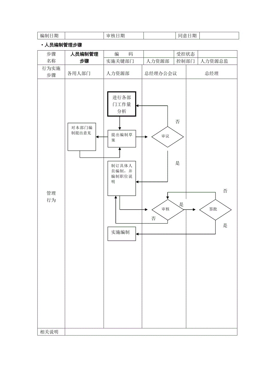 人力资源管理作业流程图SOP.doc_第2页