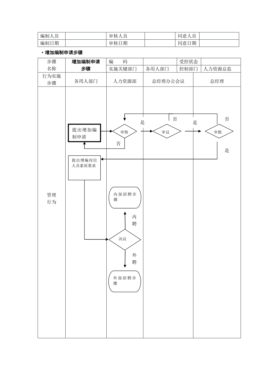 人力资源管理作业流程图SOP.doc_第3页