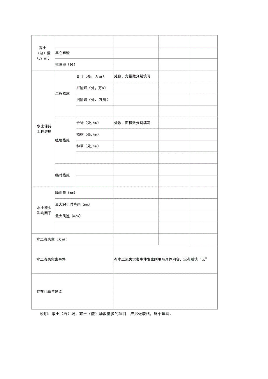 水土保持监测季度报表格式内容正式版_第3页