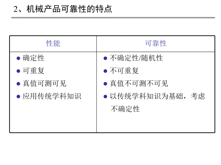 机械可靠性概述(1)分析课件_第4页