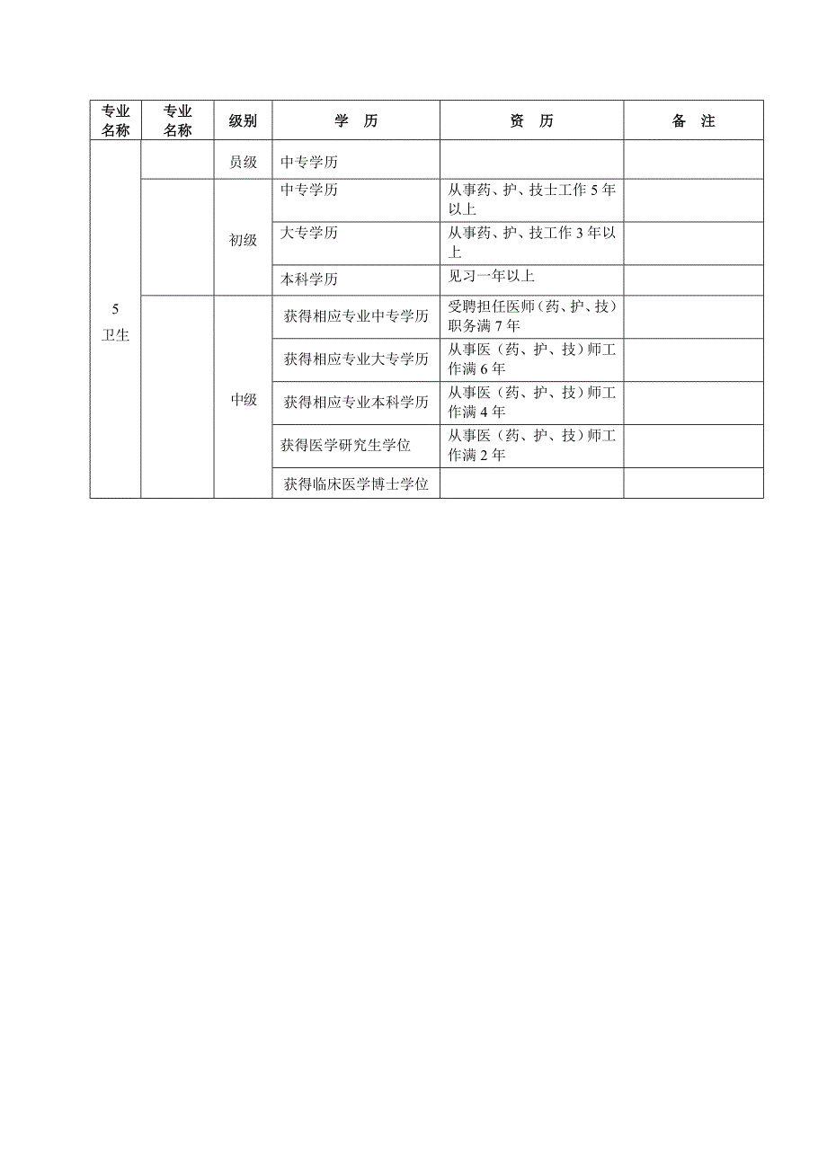 环境关键工程考证一览表重点标注_第2页