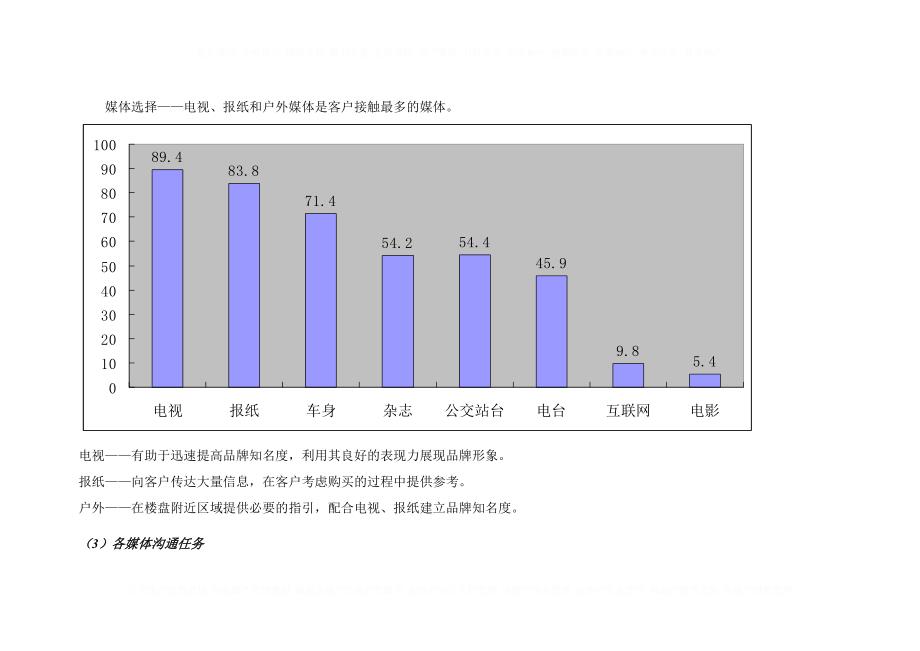 媒体篇媒体分析选择与组合_第3页