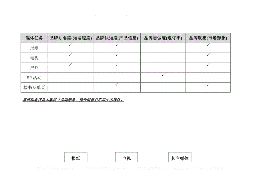 媒体篇媒体分析选择与组合_第4页