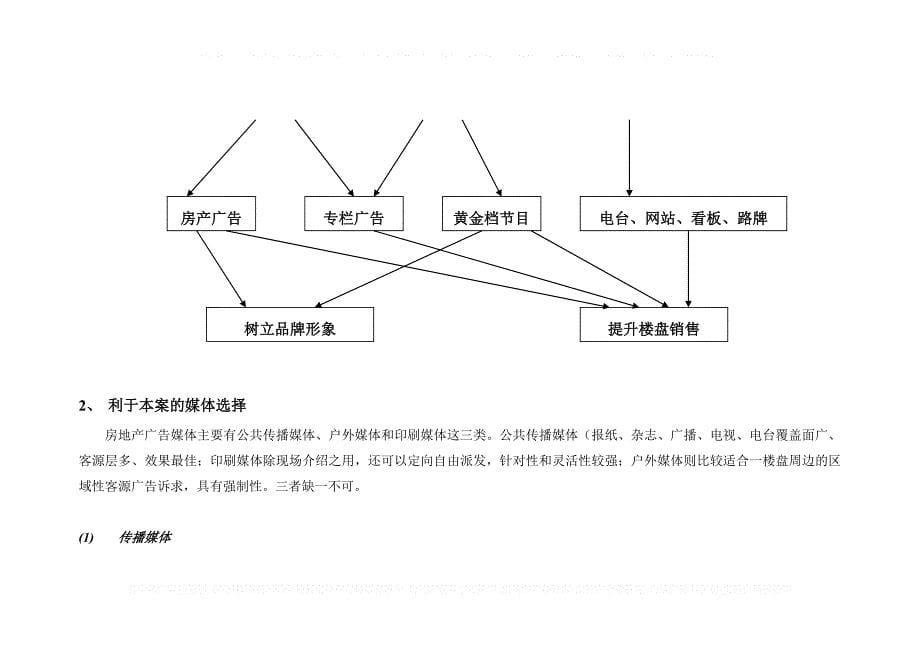 媒体篇媒体分析选择与组合_第5页