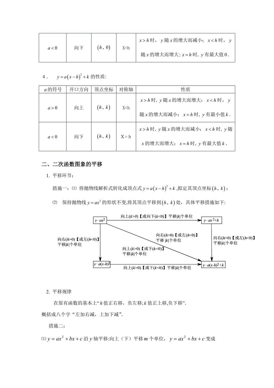 二次函数图像与性质总结(含答案)_第2页