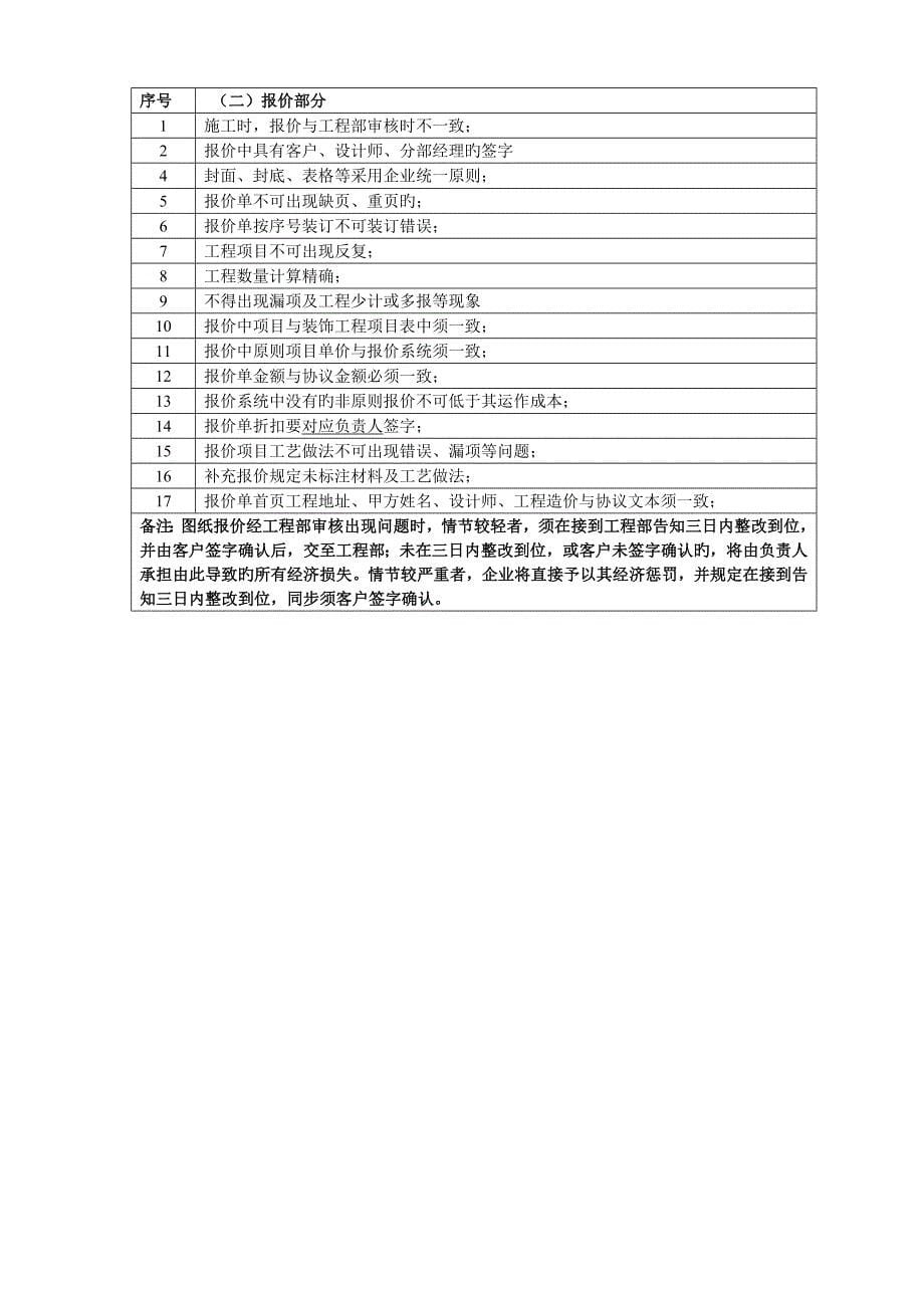 2023年设计师考核标准_第5页