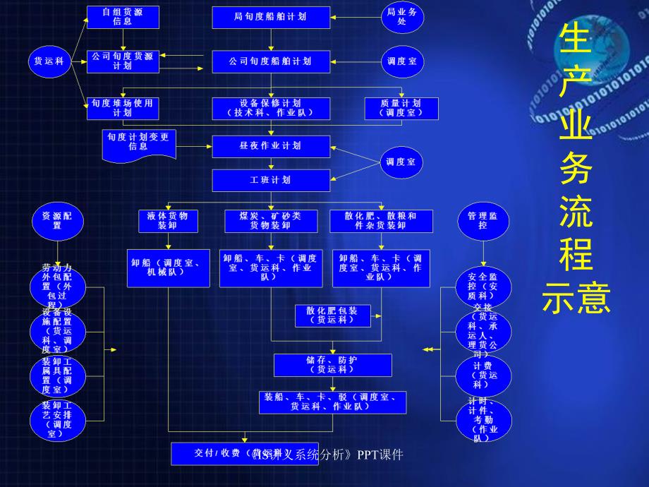 IS讲义系统分析课件_第3页