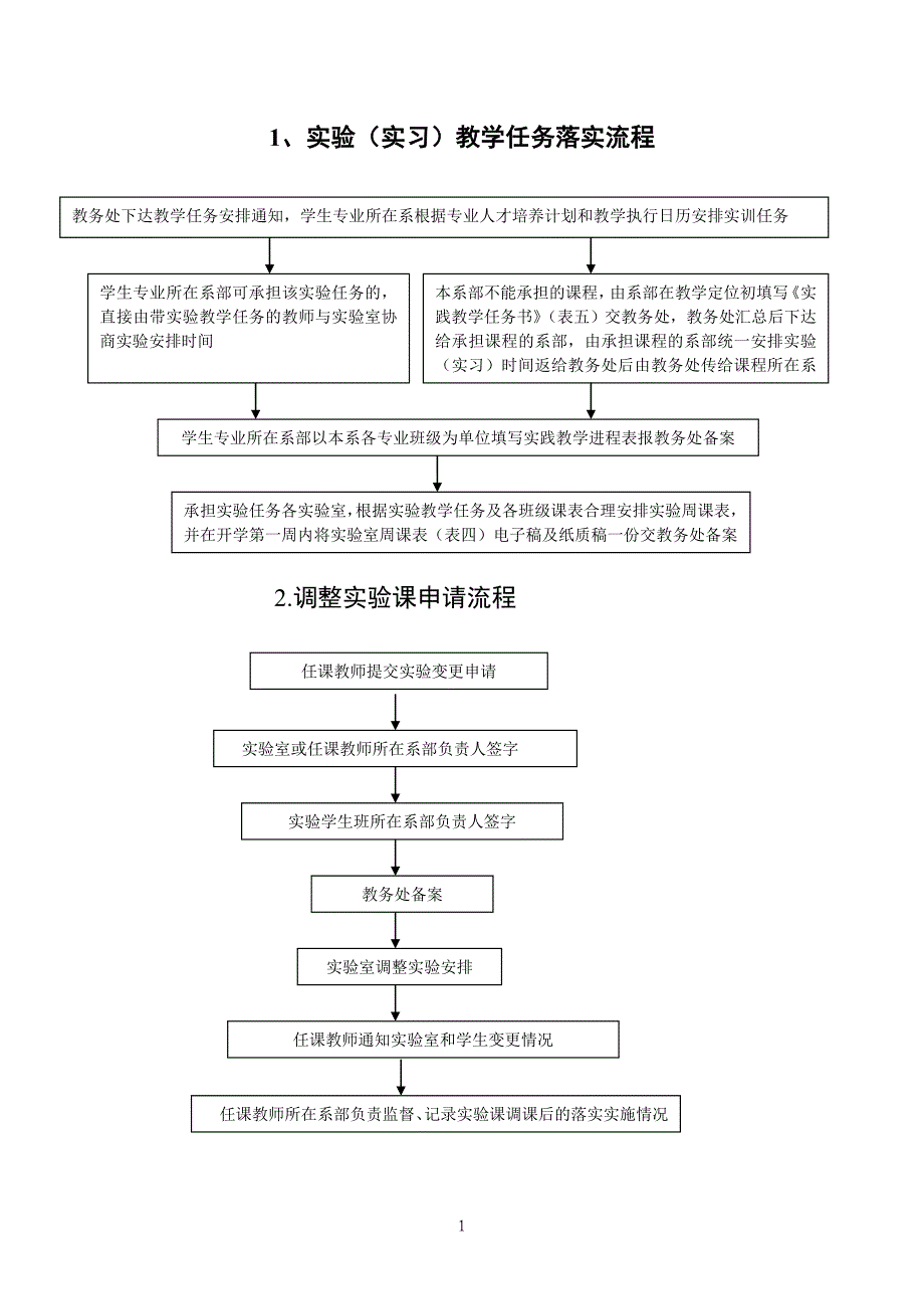 实践教学管理流程及表格_第1页