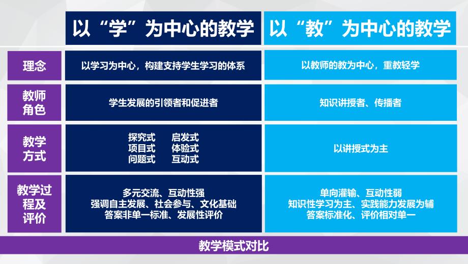 混合式教学排课指南_第4页