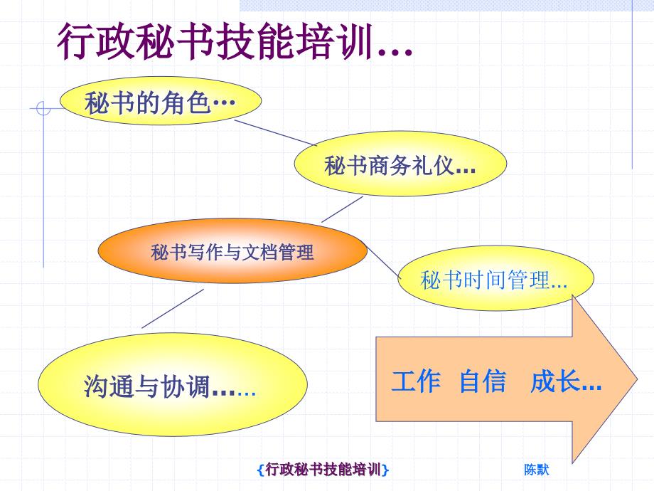 优秀的行政秘书技能培训月日_第2页