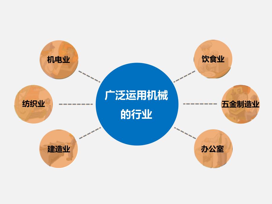 机械加工安全培训PPT_第4页