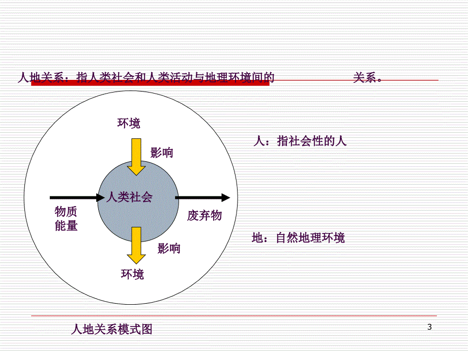 6.1人地关系思想的演变ppt课件_第3页