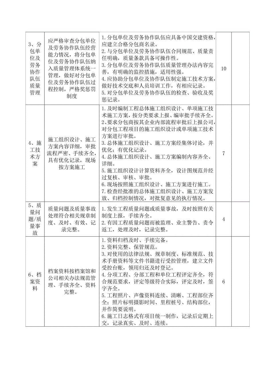 施工项目质量考核表.doc_第2页