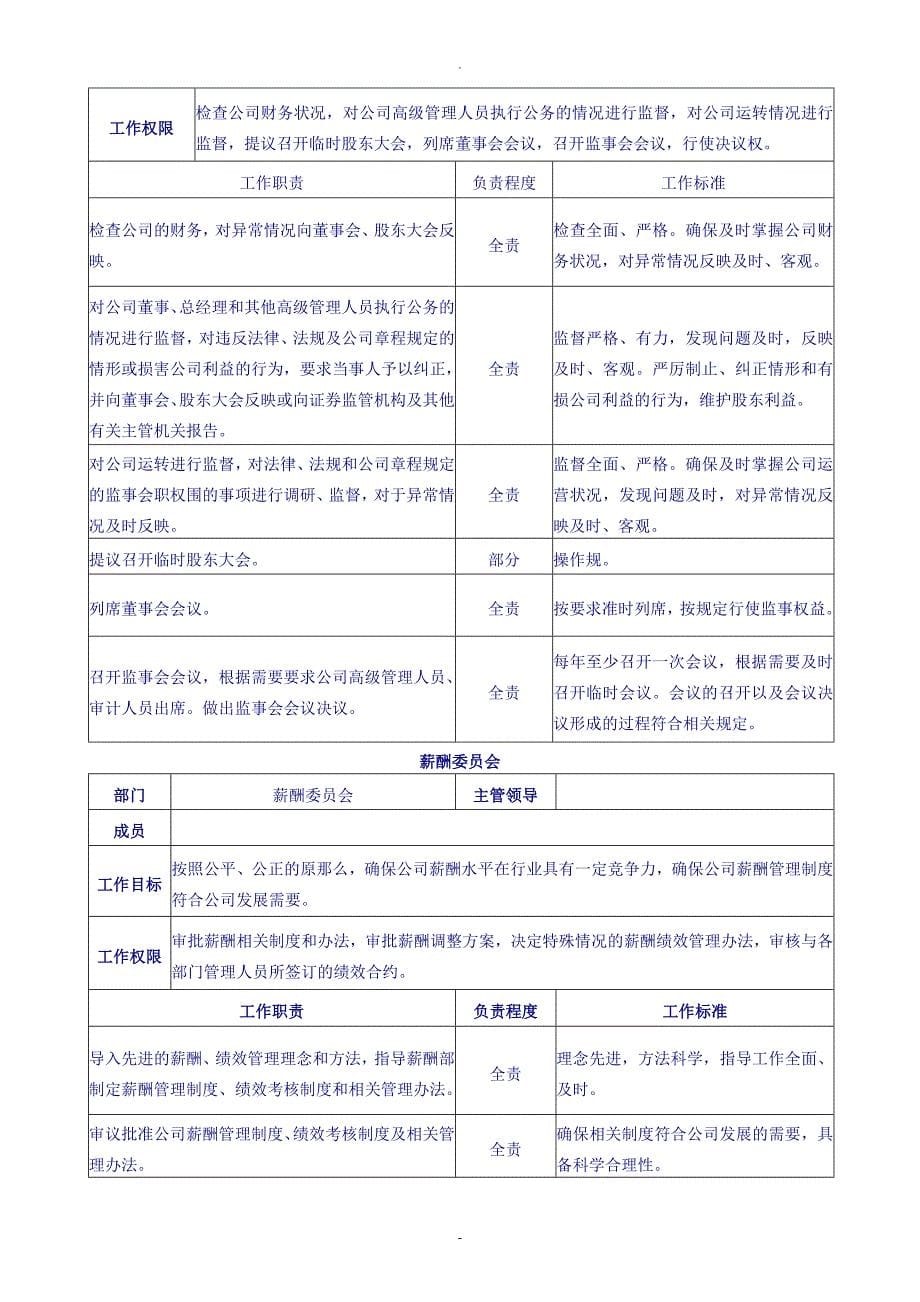 公司组织架构及部门职责__第5页