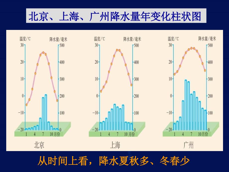 水资源时空分布不均课堂实用_第4页