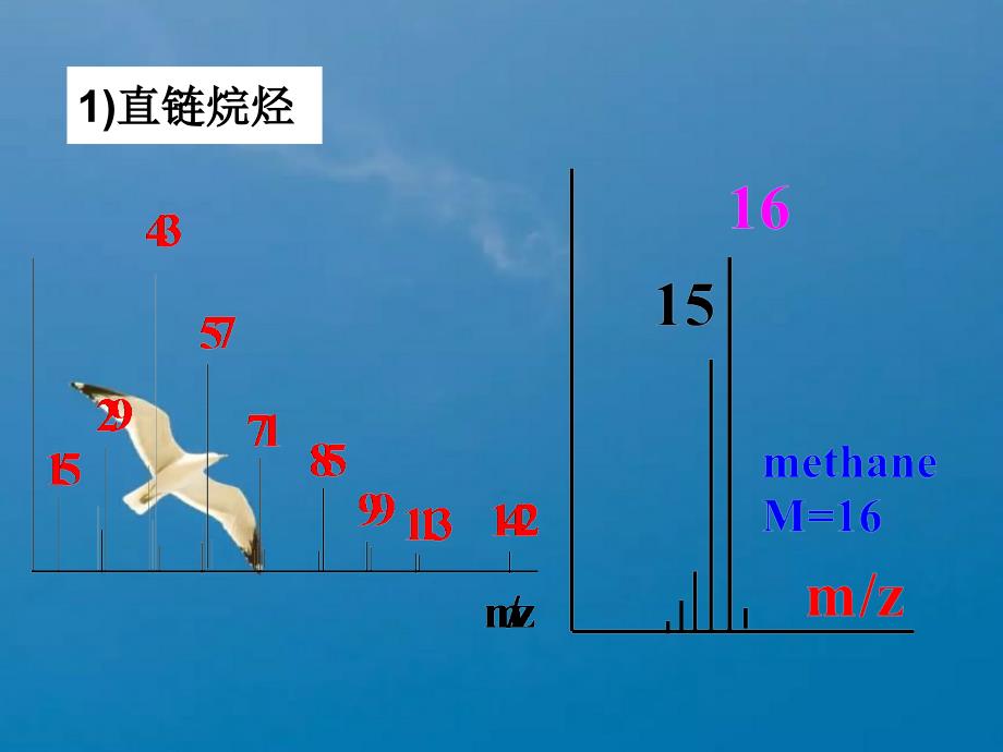 有机波谱第2章3ppt课件_第3页