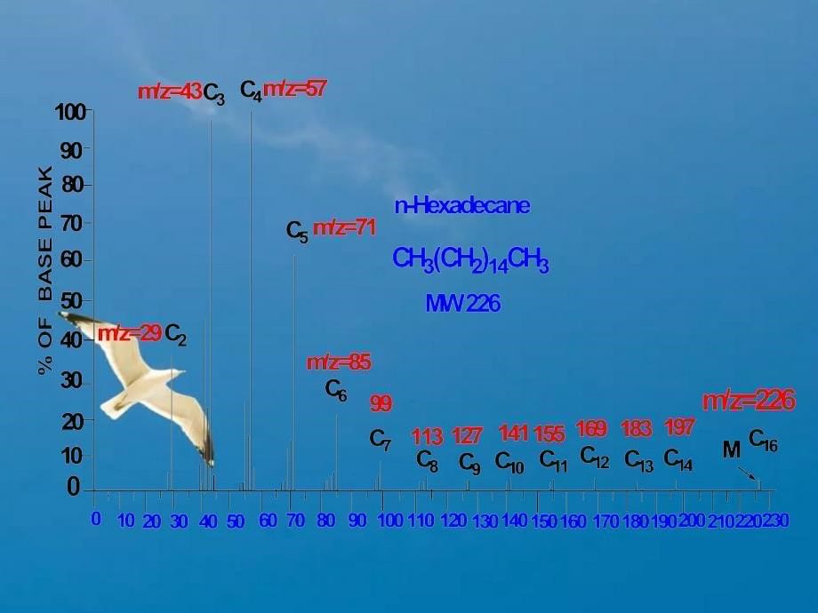 有机波谱第2章3ppt课件_第5页