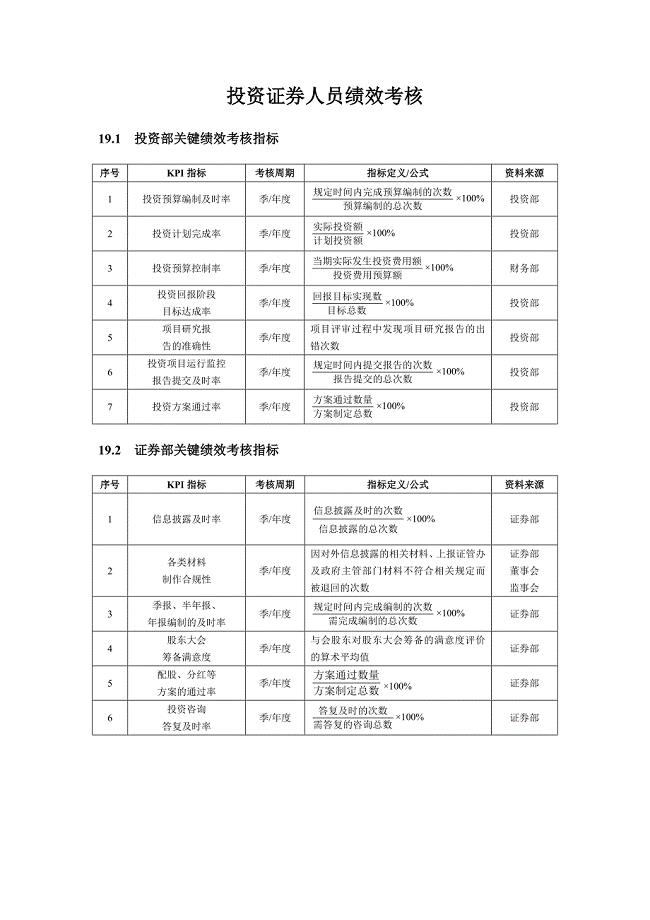 投资证券人员绩效考核方案