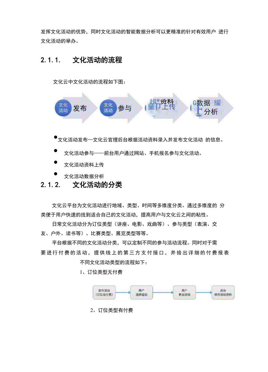 文化云解决方案_第2页