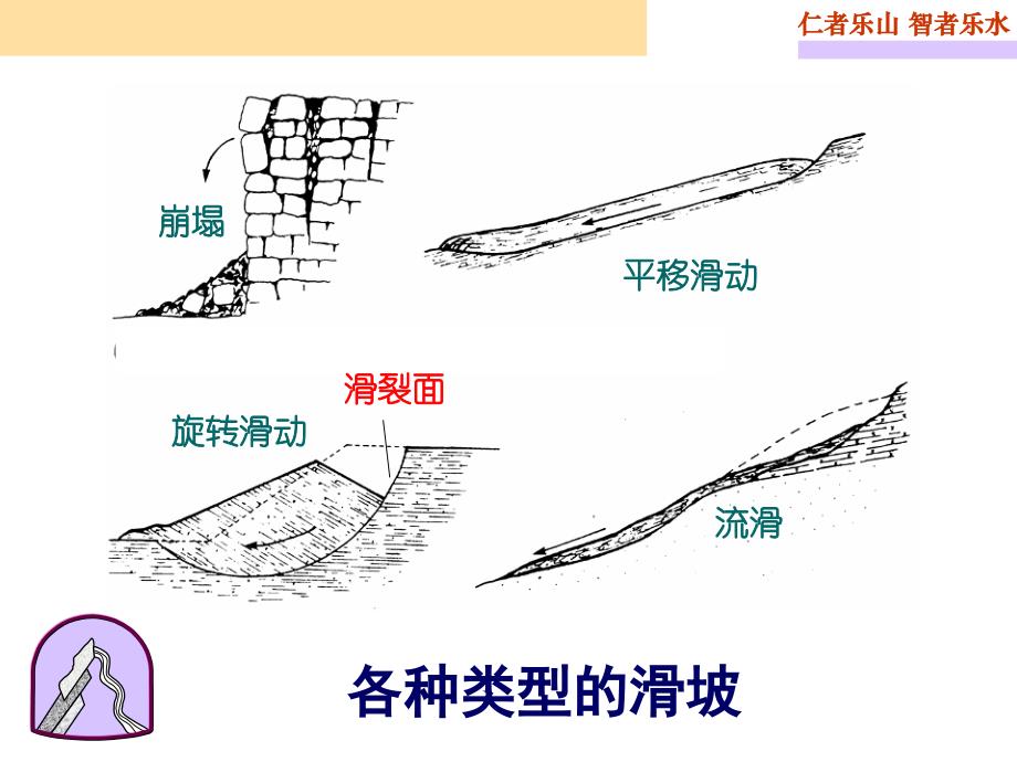 土的抗剪强度最新课件_第3页