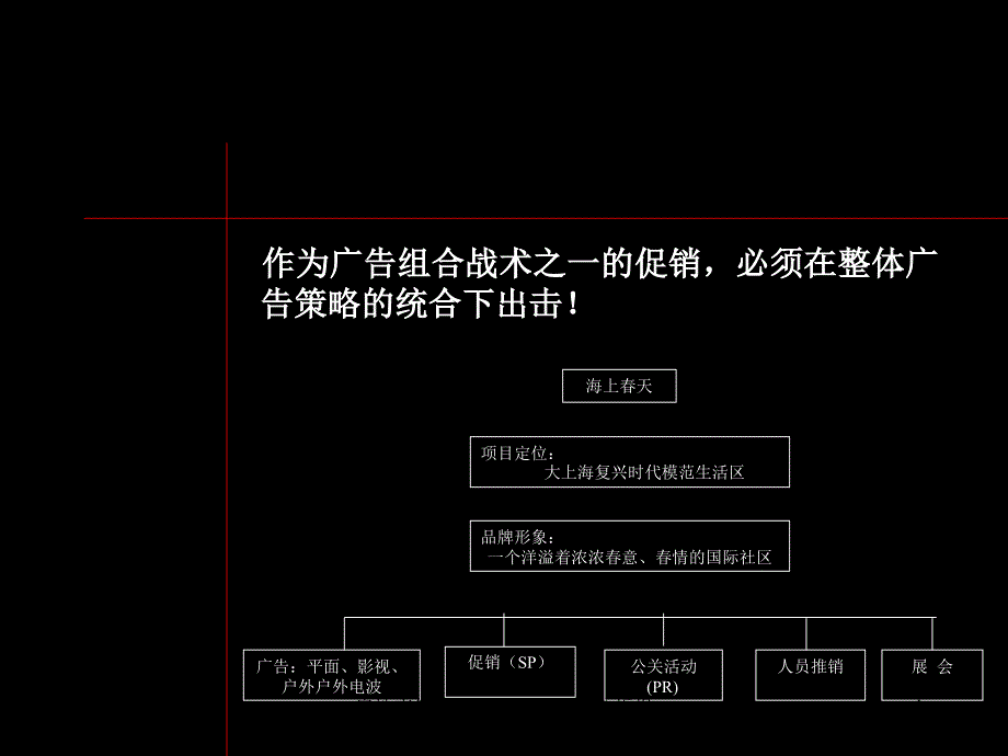 房地产营销策划 黑弧-上海万科海上春园第五部分整体促销_第4页