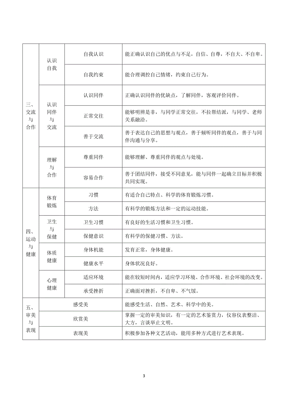 贵阳市乌当中学学生成长记录手册.doc_第3页