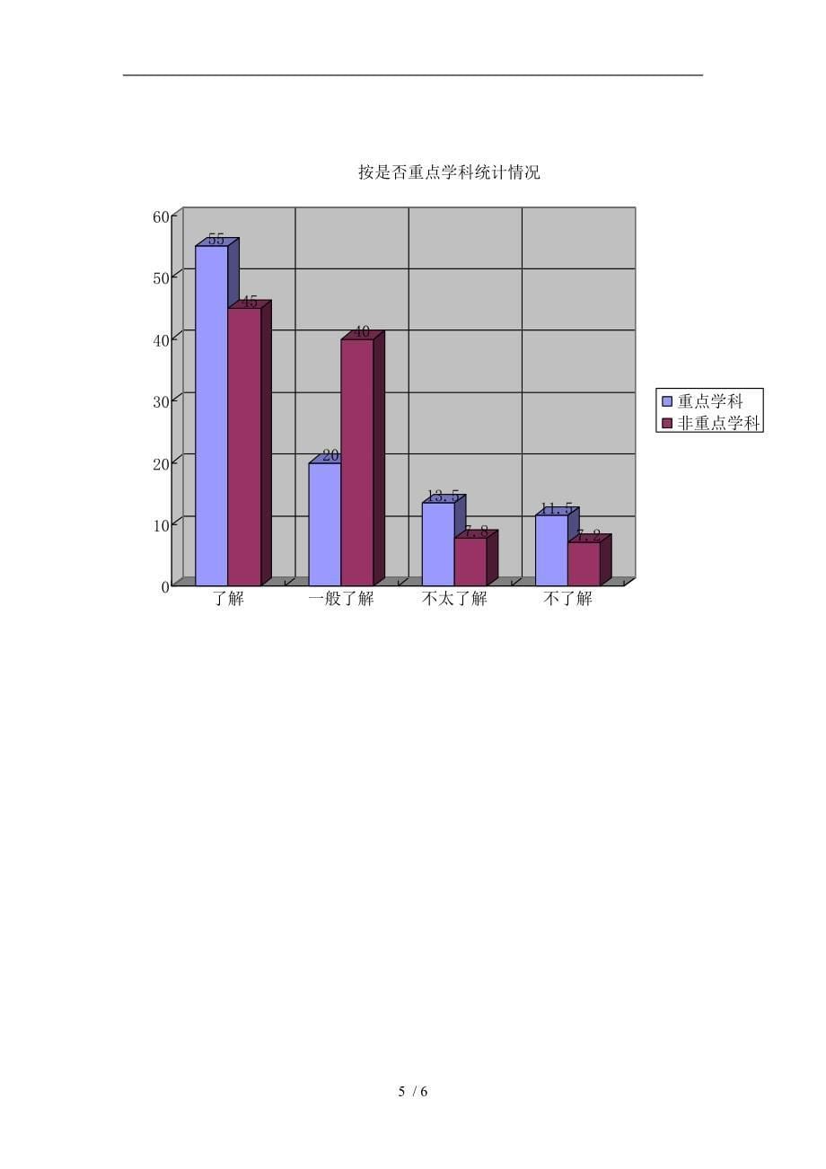 有关南京艺术学院科研工作的调查问卷_第5页