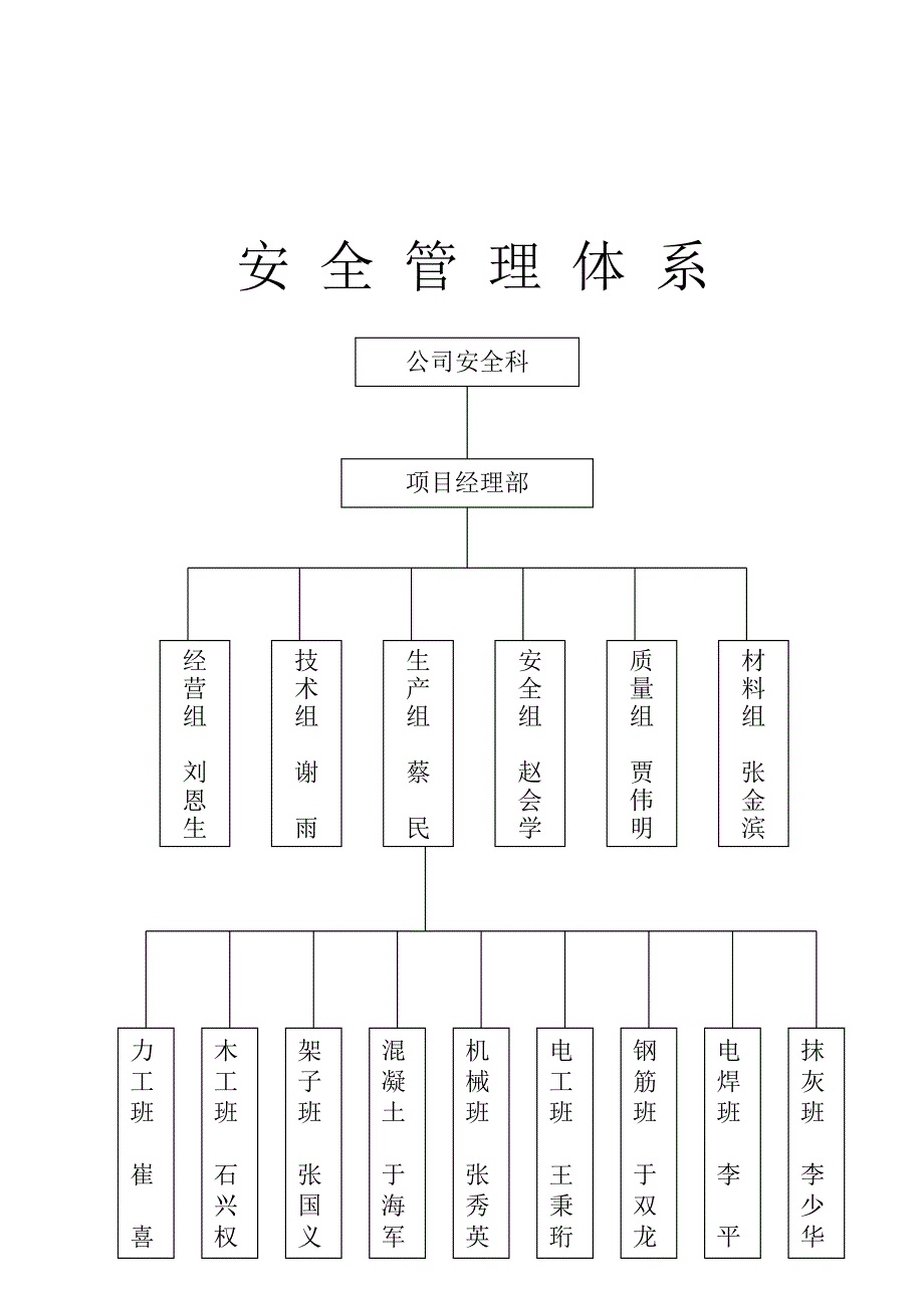 公司安全目标管理、目标分解责任状_第2页