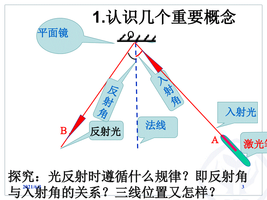 最新人教版物理八年级光的反射课件_第3页