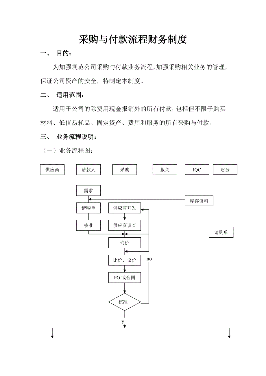 采购与付款流程财务制度_第1页