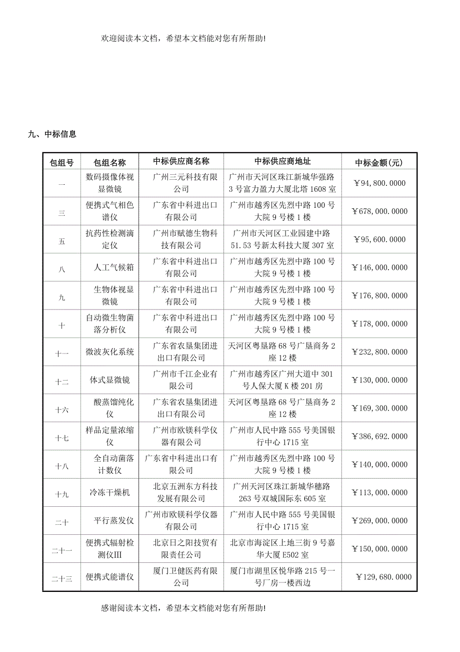 八、评审意见等有关资料附：中标候选供应商排序表包组号包_第3页