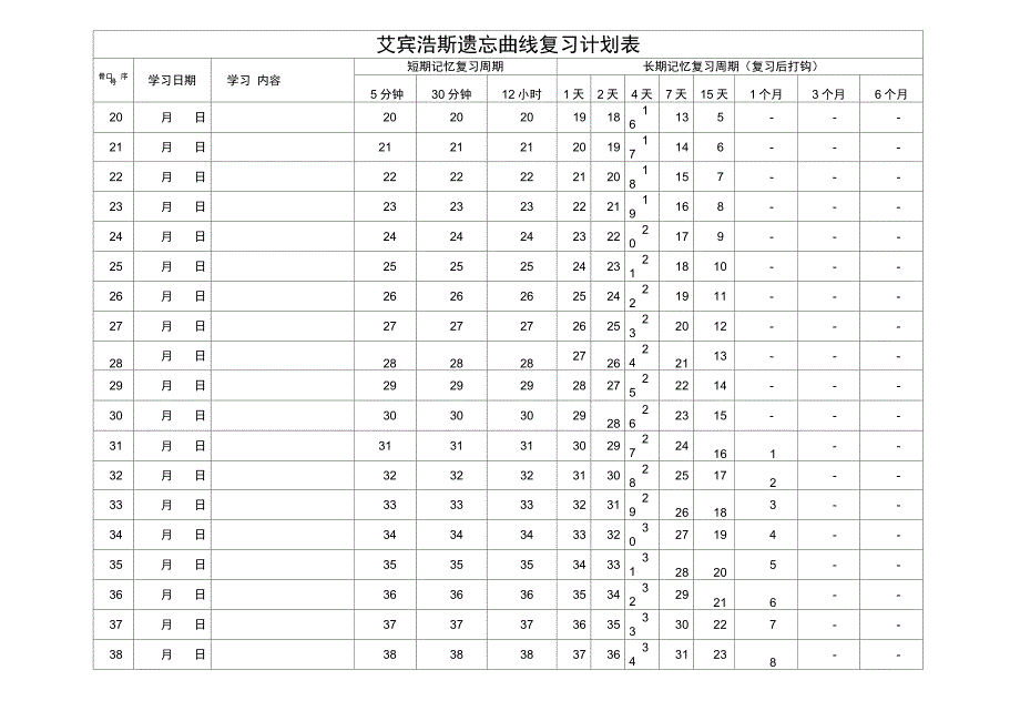 艾宾浩斯记忆曲线复习计划表_第2页